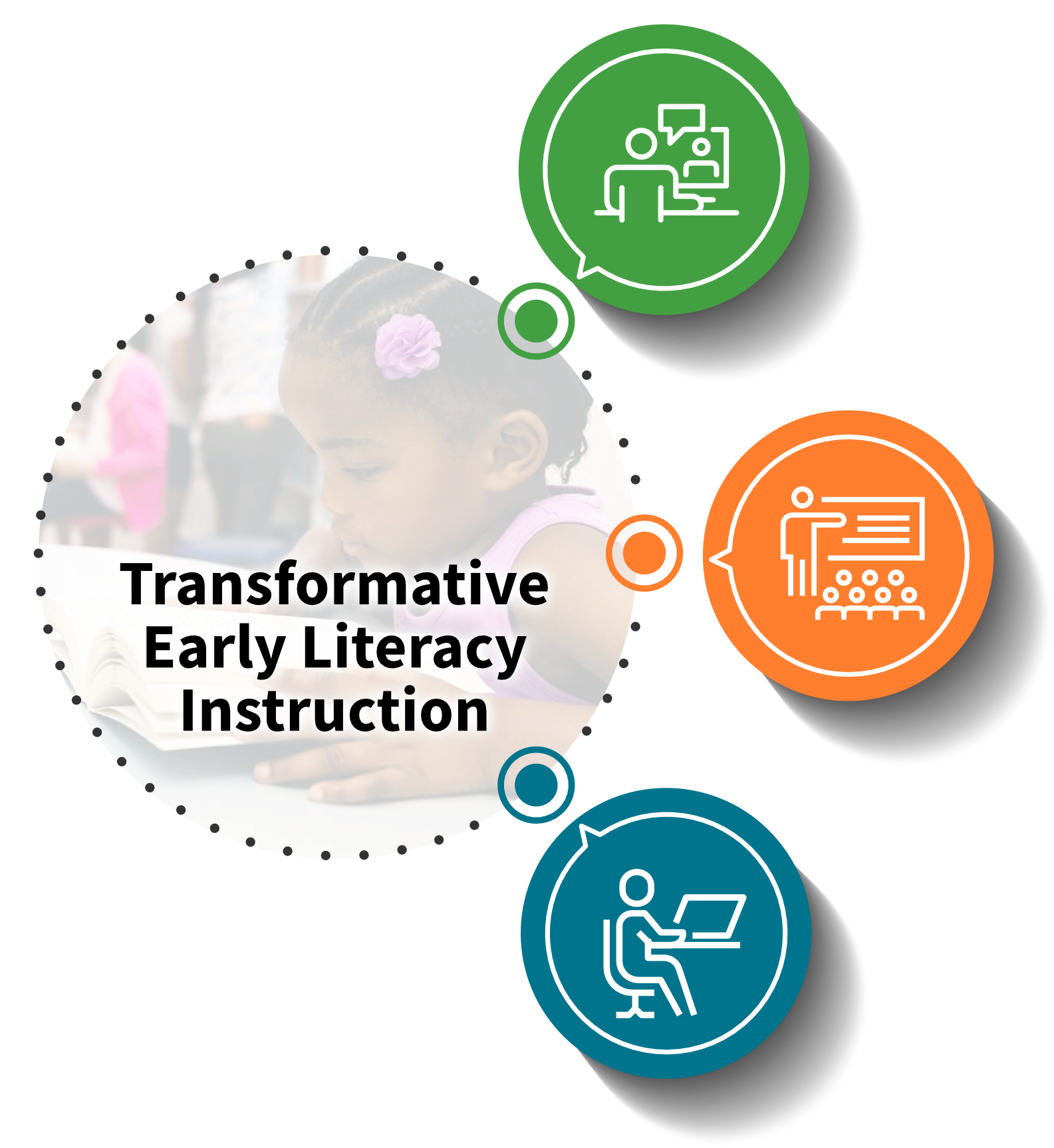 Transformative Early Literacy Instruction