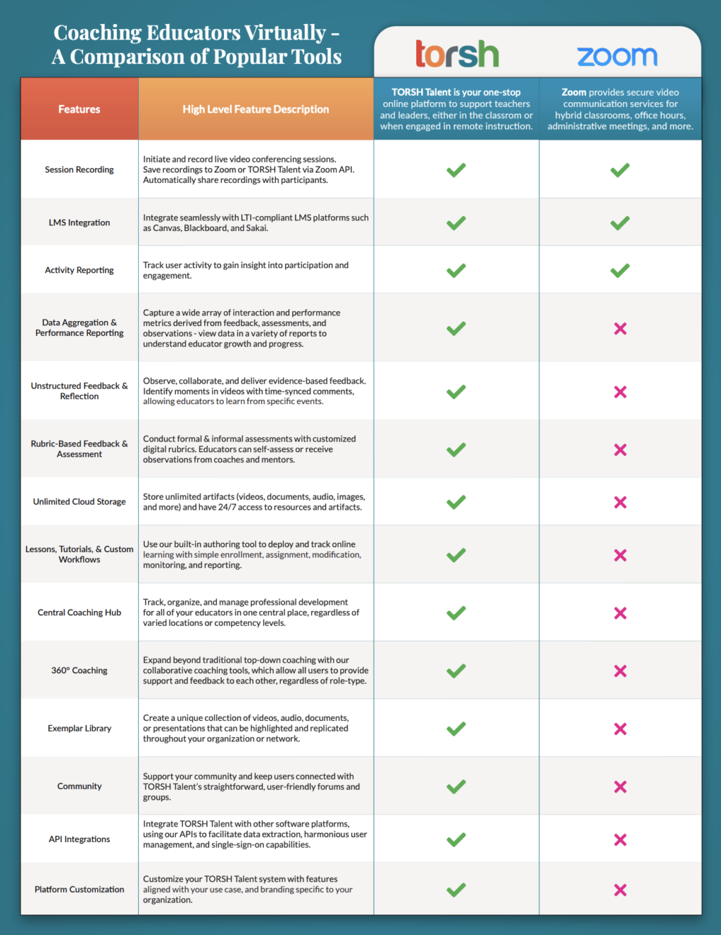 Beyond Zoom for better online education